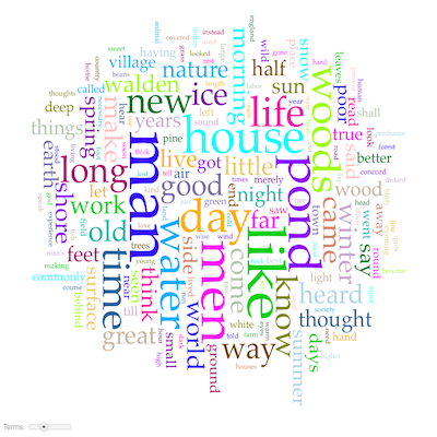word cloud