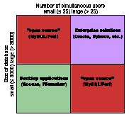 Database matrix
